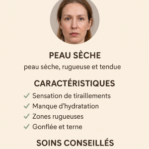 Caractéristiques d'une peau sèche